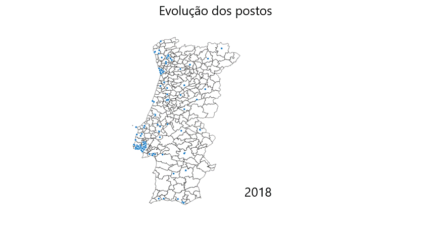 Imagem ou GIF